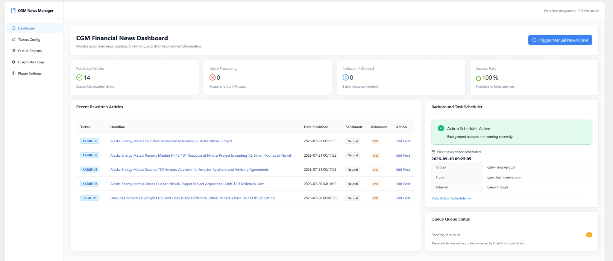 CGM Financial News Publishing Engine for WordPress