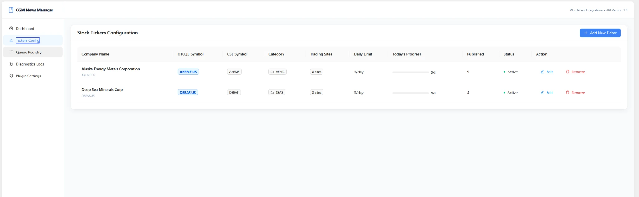 WordPress ticker configuration for automated financial news publishing